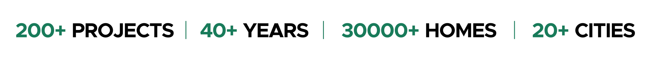 Terra Grande by Eldeco | Luxury Villas in Kasauli & Rishikesh